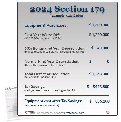 Mel Hambelton Ford in Wichita KS